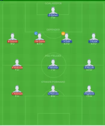 Dream11 SL Team
