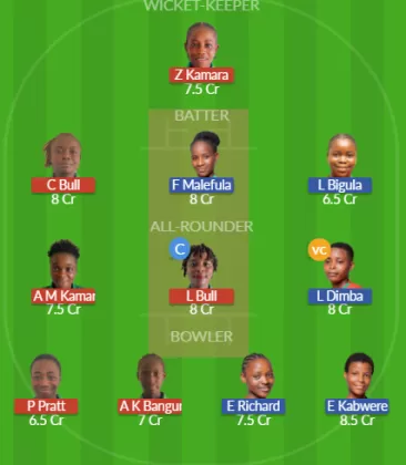 Dream11 SL Team