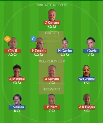 Dream11 SL Team