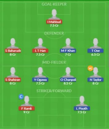 Dream11 SL Team