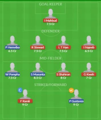 Dream11 SL Team