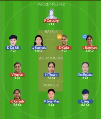 Dream11 SL Team
