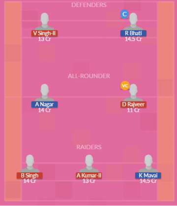 Dream11 SL Team
