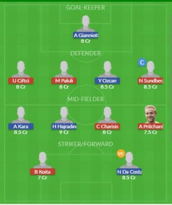 Dream11 SL Team