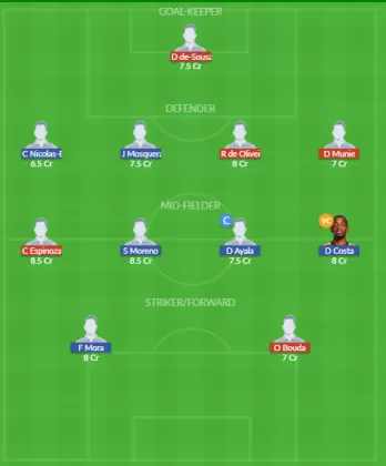 Dream11 SL Team