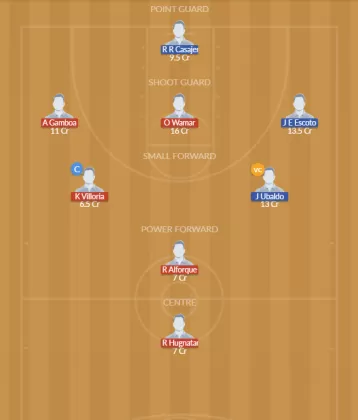 Dream11 SL Team