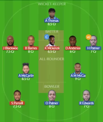 Dream11 SL Team