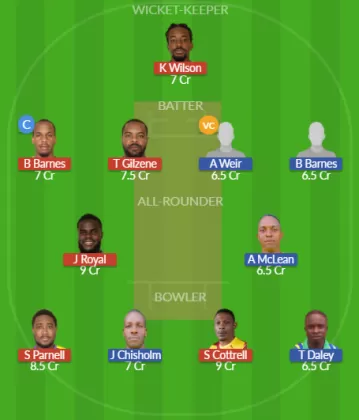 Dream11 SL Team