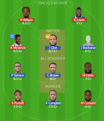 Dream11 SL Team