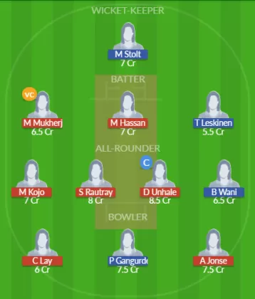 Dream11 SL Team