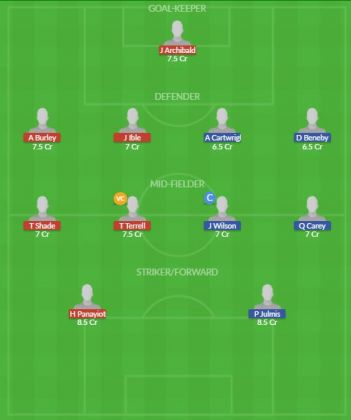 Dream11 SL Team