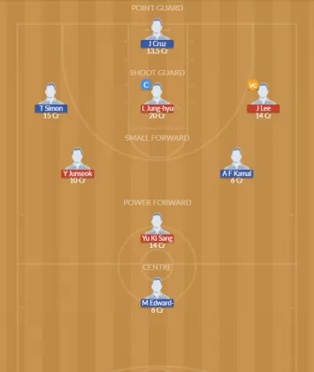 Dream11 SL Team