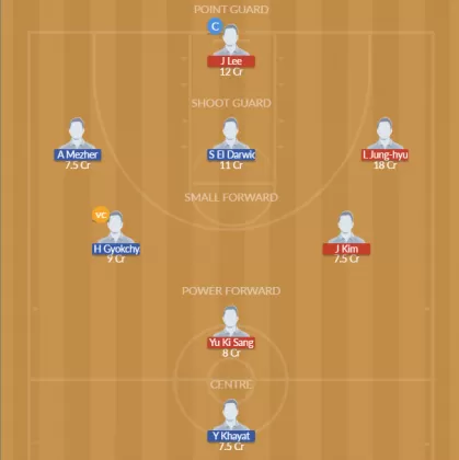 Dream11 SL Team