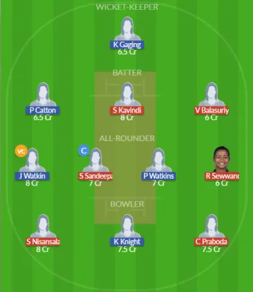 Dream11 SL Team