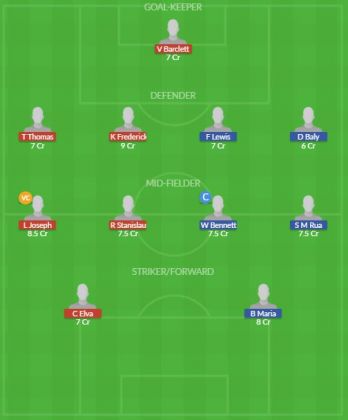 Dream11 SL Team