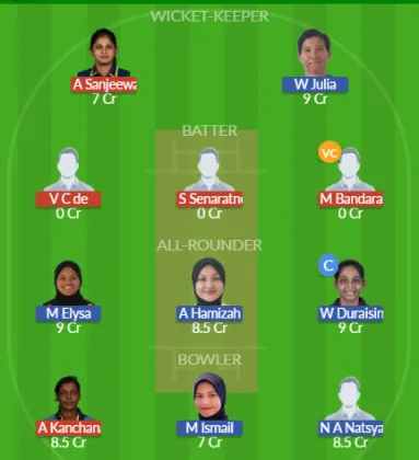 Dream11 SL Team