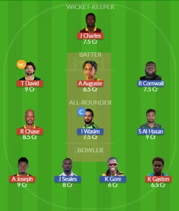 Dream11 SL Team