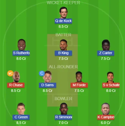 Dream11 SL Team