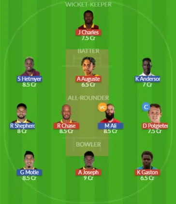 Dream11 SL Team