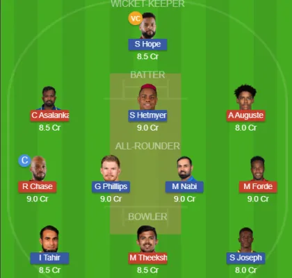 Dream11 SL Team