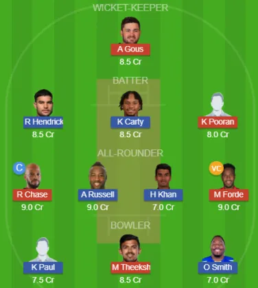 Dream11 SL Team