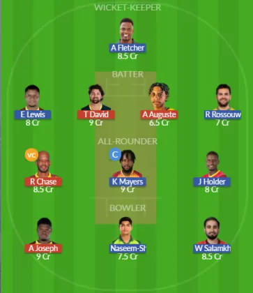 Dream11 SL Team