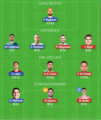 Dream11 SL Team