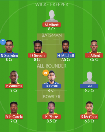 Dream11 SL Team