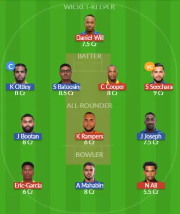 Dream11 SL Team