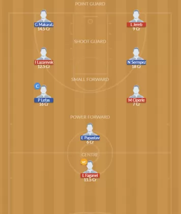 Dream11 SL Team