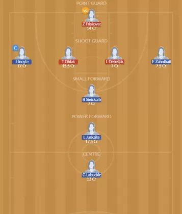 Dream11 SL Team