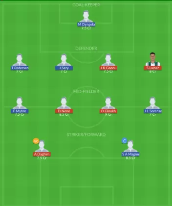Dream11 SL Team