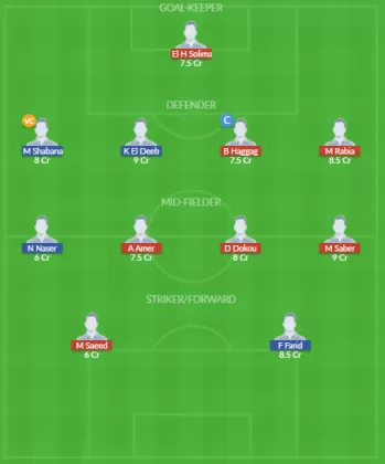 Dream11 SL Team