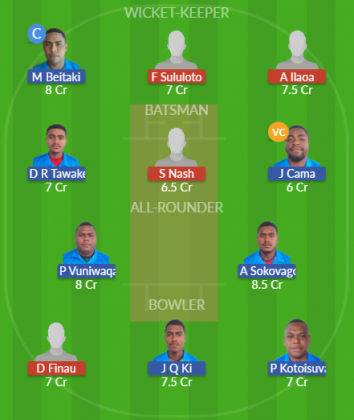 Dream11 SL Team