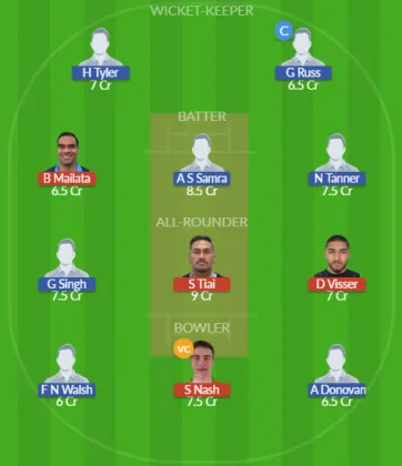Dream11 SL Team