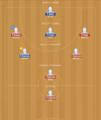 Dream11 SL Team