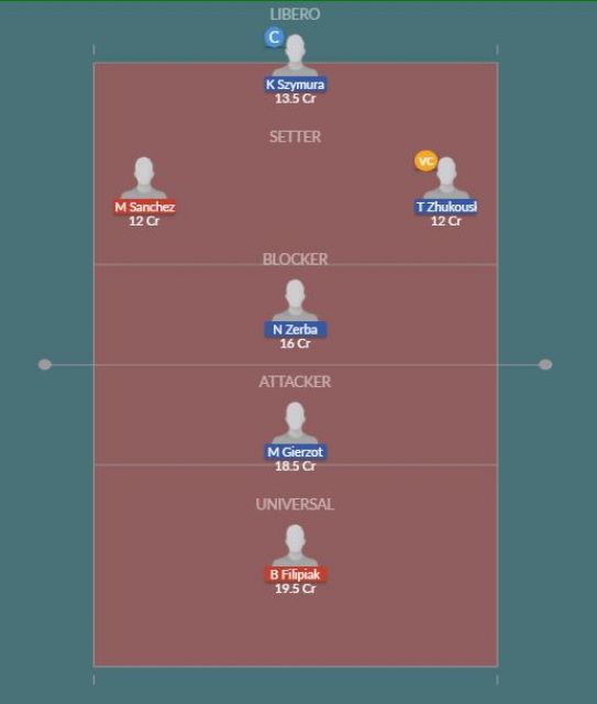 Dream11 SL Team