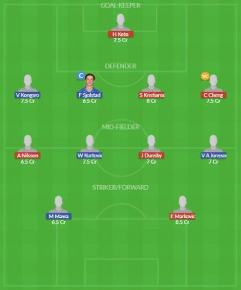Dream11 SL Team