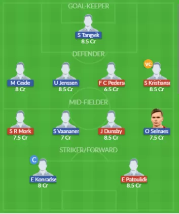 Dream11 SL Team