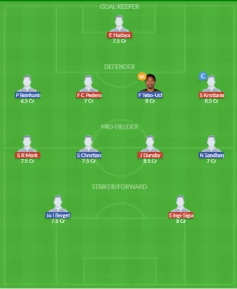 Dream11 SL Team