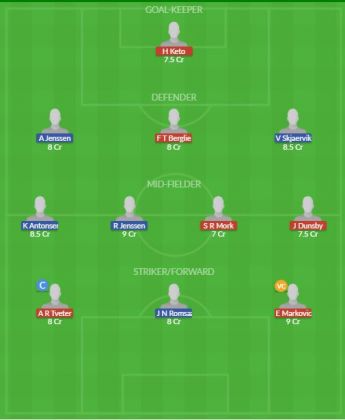 Dream11 SL Team