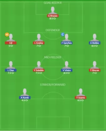 Dream11 SL Team