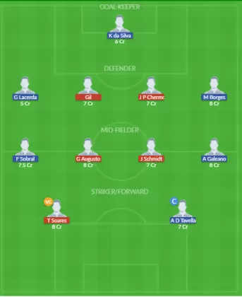 Dream11 SL Team
