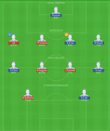 Dream11 SL Team