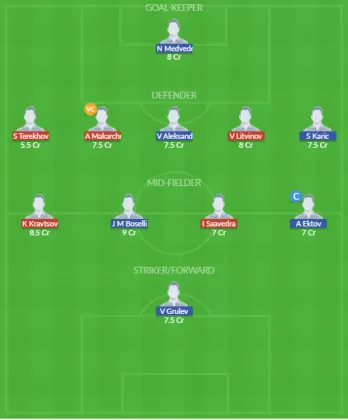 Dream11 SL Team