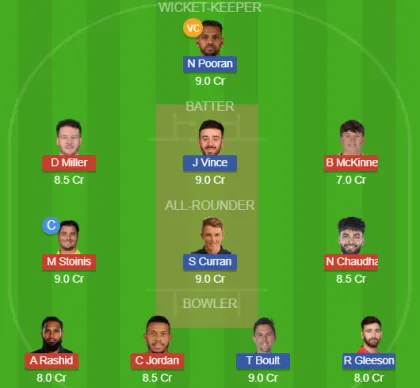 Dream11 SL Team