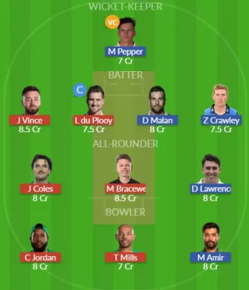 Dream11 SL Team