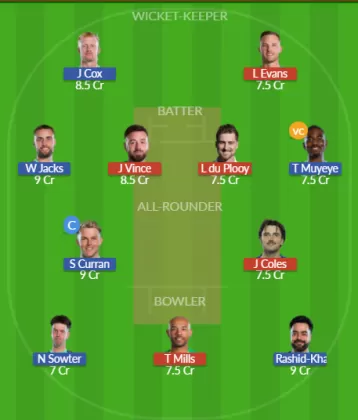 Dream11 SL Team