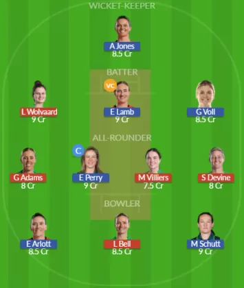 Dream11 SL Team