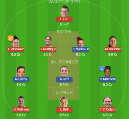 Dream11 SL Team